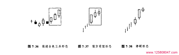 蜡烛图中的前进白色三兵形态及其变种-峰汇在线