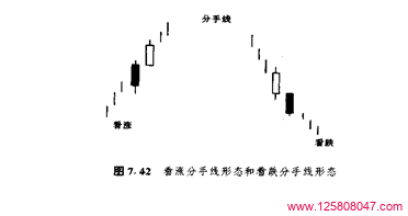 蜡烛图中的分手蜡烛线形态-峰汇在线