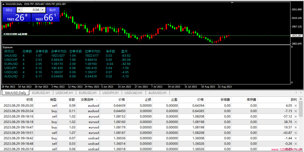 MT4持仓信息显示指标中文版（iExposure_zh）-峰汇在线