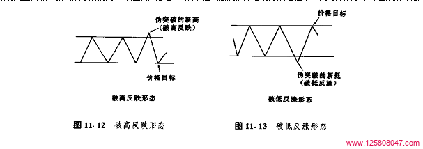 破低反涨形态与破高反跌形态