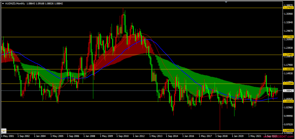 澳元兑纽元(AUDNZD)2023年8月月线图相关数据-峰汇在线