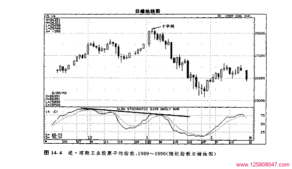 随机指数（KD）：技术分析中的关键工具-峰汇在线