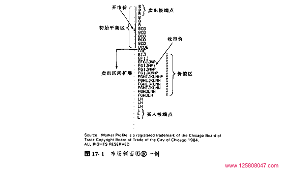 市场剖面图