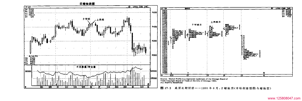 市场剖面图与蜡烛图