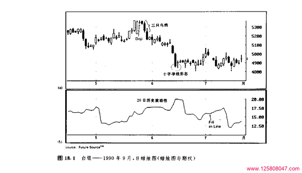 探索期权交易中的蜡烛图分析-峰汇在线