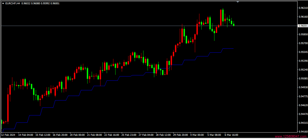 MTF Moving Average 指标