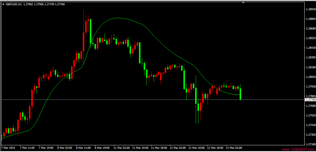 JMA（Jurik Moving Average）均线指标