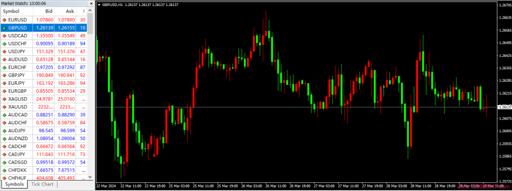 英镑/美元（GBP/USD）