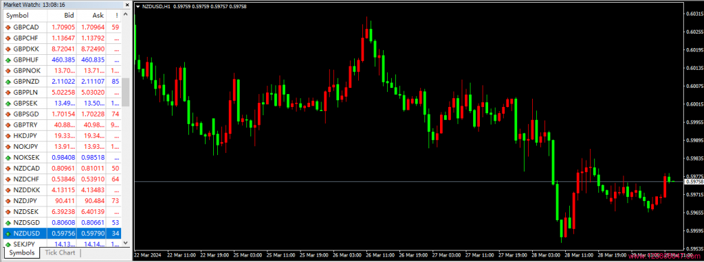 新西兰元/美元（NZD/USD）