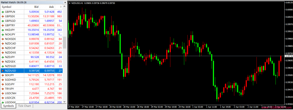 新西兰元/美元（NZD/USD）