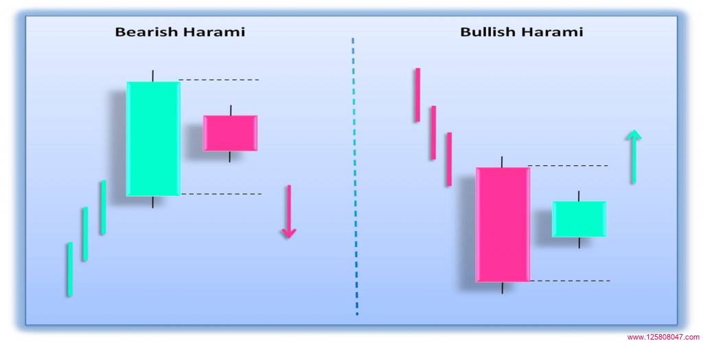 孕育线（Harami）