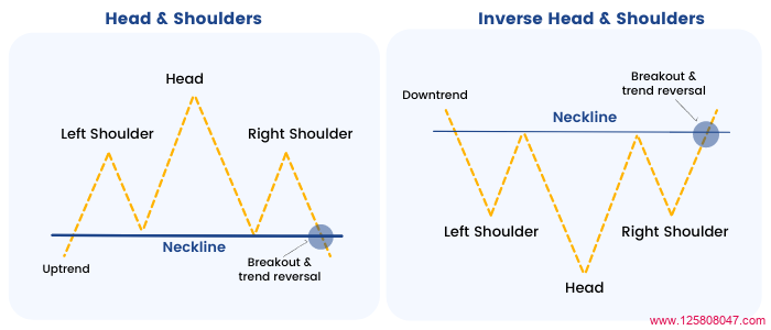 揭秘头肩形态：技术分析中的趋势逆转信号-峰汇在线